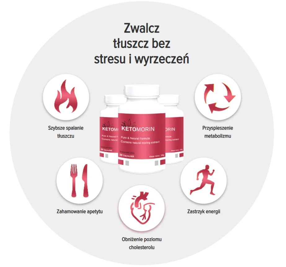 Ketomorin infografika — jak działa na organizm